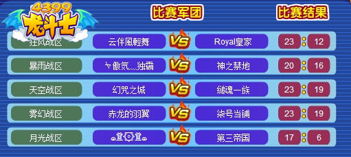 龙斗士最强五大军团诞生