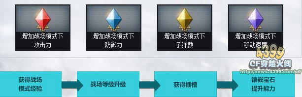 CF职业卡怎么得 有什么用 怎么用