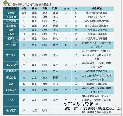 洛克王国守护格兰激战详解