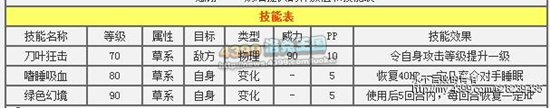 洛克王国守护格兰激战详解