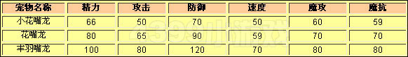洛克王国浅谈天空组及其遗传宠物