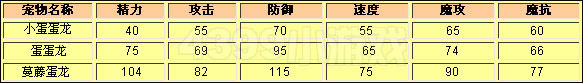 洛克王国浅谈天空组及其遗传宠物