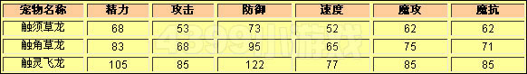 洛克王国浅谈天空组及其遗传宠物