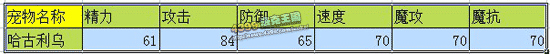洛克王国浅谈天空组及其遗传宠物