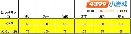 洛克王国浅谈天空组及其遗传宠物