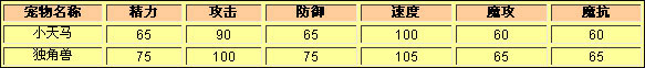 洛克王国浅谈天空组及其遗传宠物