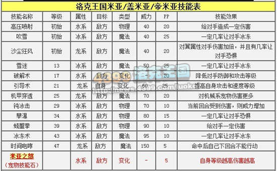 洛克王国人鱼家族解析之帝米亚的崛起