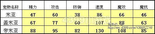 洛克王国人鱼家族解析之帝米亚的崛起