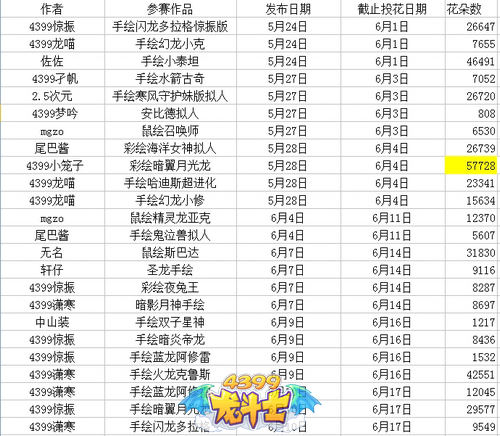 【公告】龙斗士第二季手绘大赛参赛作品