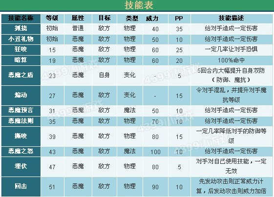 洛克王国变异宠儿卡秋莎新解