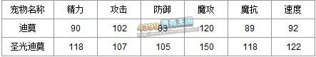 洛克王国圣光迪莫来袭之死神的召唤