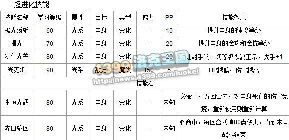 洛克王国圣光迪莫来袭之死神的召唤