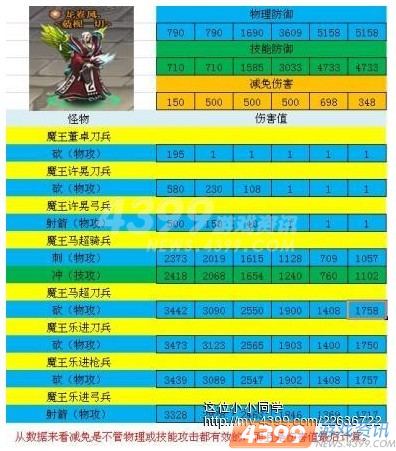 4399三国快打十大超级战魂性价比浅谈