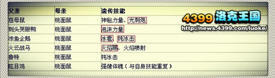 洛克王国变异可爱鼠亮点详解