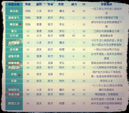 洛克王国变异可爱鼠亮点详解