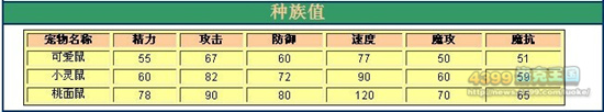 洛克王国变异可爱鼠亮点详解