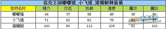 洛克王国外表傻呆内心强大之猪猪侠全解析
