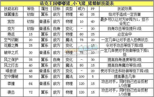 洛克王国外表傻呆内心强大之猪猪侠全解析