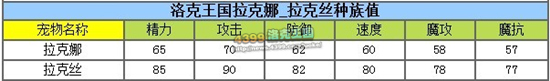 洛克王国拉克娜练级和鉴定