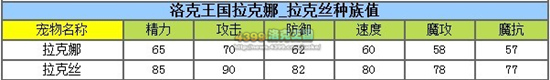 洛克王国拉克娜解析