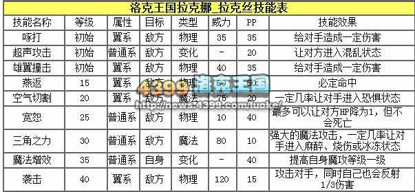 洛克王国拉克娜解析