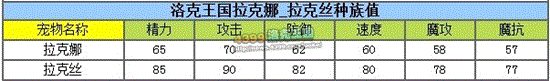 洛克王国拉克丝新解之彩虹灵魂