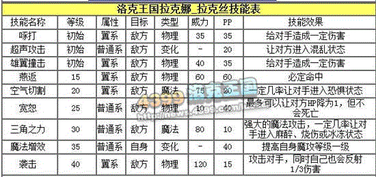 洛克王国拉克丝新解之彩虹灵魂