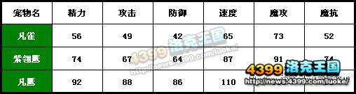 洛克王国翼之章解析之两只飞行系宠儿
