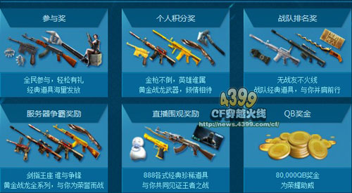 CF服务器争霸赛有什么奖励 奖励怎么得
