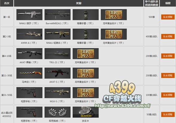 CF服务器争霸赛有什么奖励 奖励怎么得