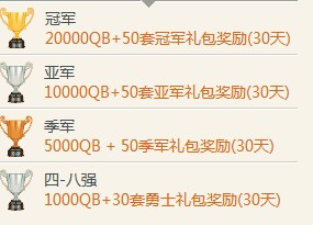 CF服务器争霸赛有什么奖励 奖励怎么得