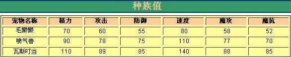 洛克王国瓦斯叮当之深度分析