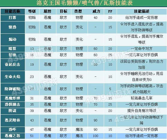洛克王国瓦斯叮当之深度分析