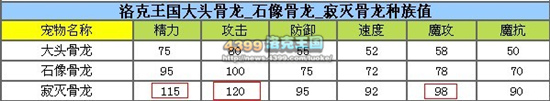 洛克王国大头骨龙解析
