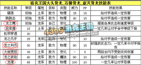 洛克王国大头骨龙解析