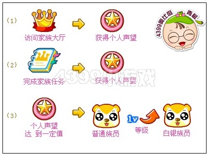 奥比岛个人声望怎么提升