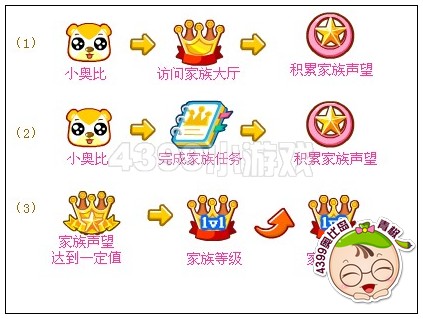 奥比岛家族声望怎么提升