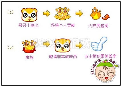 奥比岛家族热度怎么提高