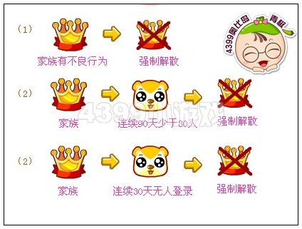 奥比岛什么情况下家族会被解散