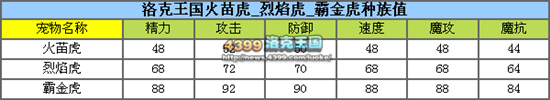 洛克王国霸金虎解析之永不停息的奔跑者