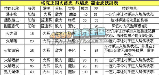 洛克王国霸金虎解析之永不停息的奔跑者