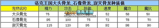 洛克王国大头骨龙练级和鉴定