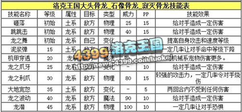 洛克王国大头骨龙练级和鉴定