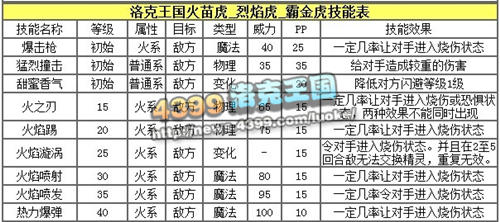洛克王国火苗虎练级和鉴定