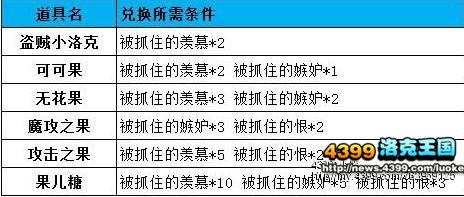 洛克王国7月5日活动玩法大爆料