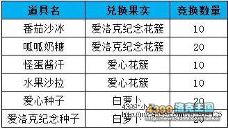 洛克王国7月5日活动玩法大爆料
