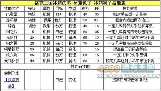 洛克王国飞比练级和鉴定