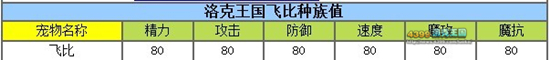 洛克王国飞比解析之友谊使者