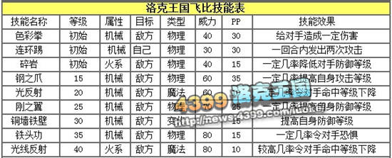 洛克王国飞比解析之友谊使者