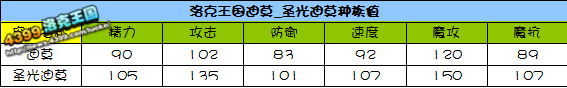圣光迪莫-振翅翱翔